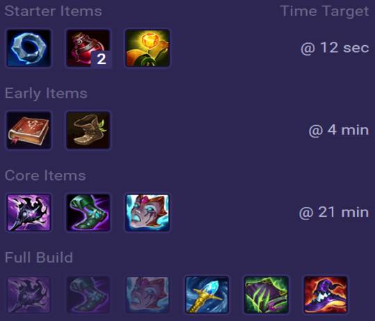 Zyra Items