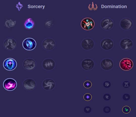 Zyra Runes