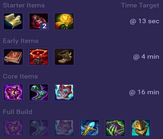 Zyra Items