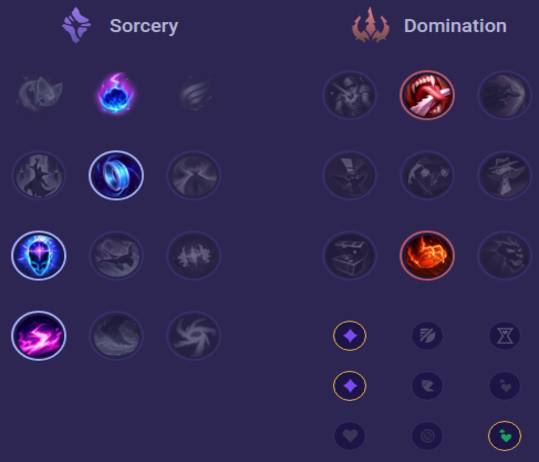 Zyra Runes