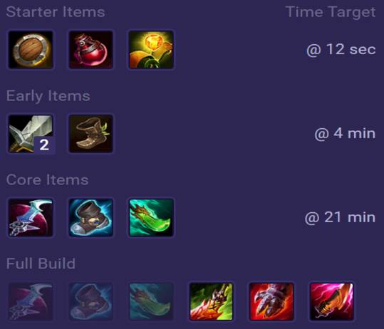Ambessa Items