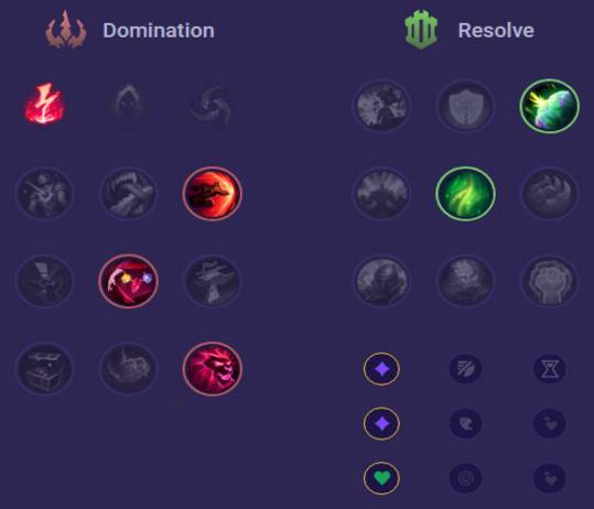 Ambessa Runes