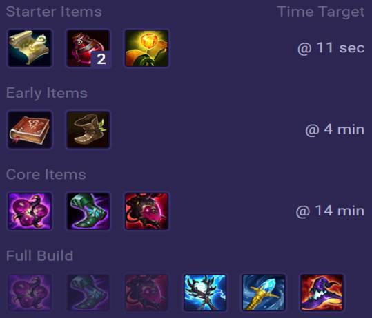Annie Items