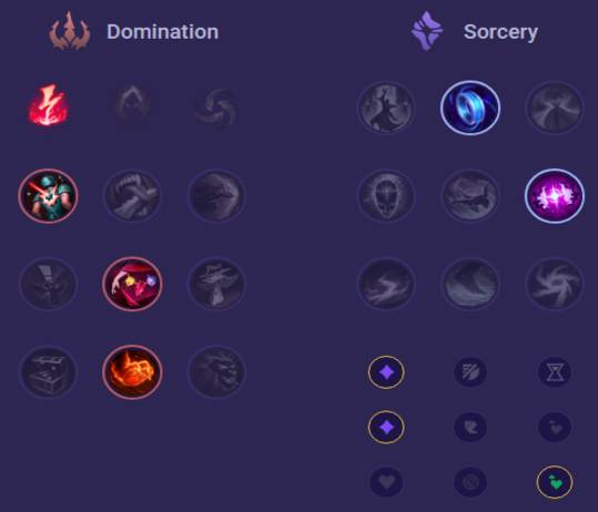 Annie Runes