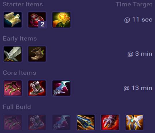 Camille Items