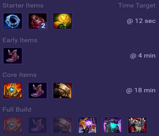 Cho'Gath Items