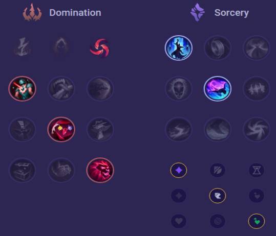 Cho'Gath Runes