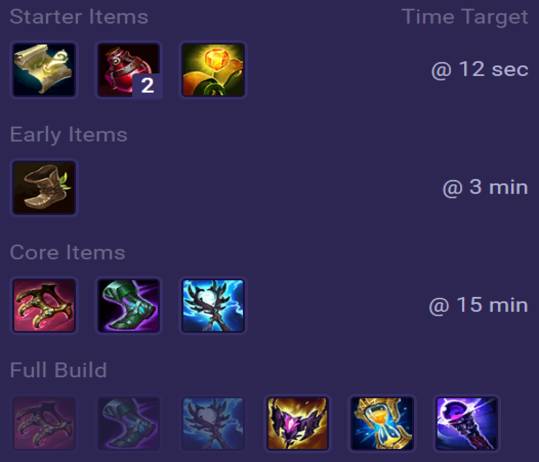 Elise Items