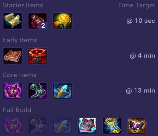 Heimerdinger Items