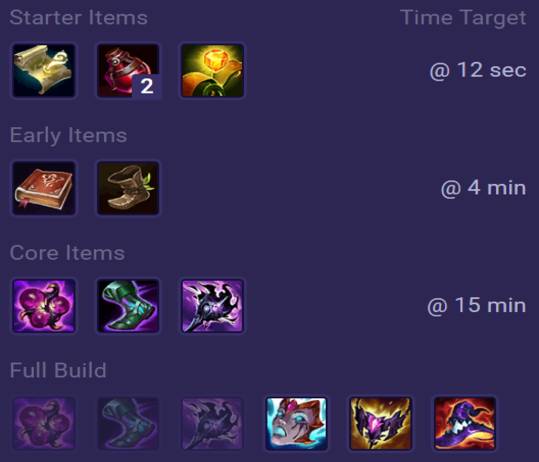 Hwei Items