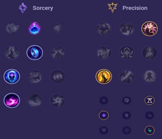 Mel Runes