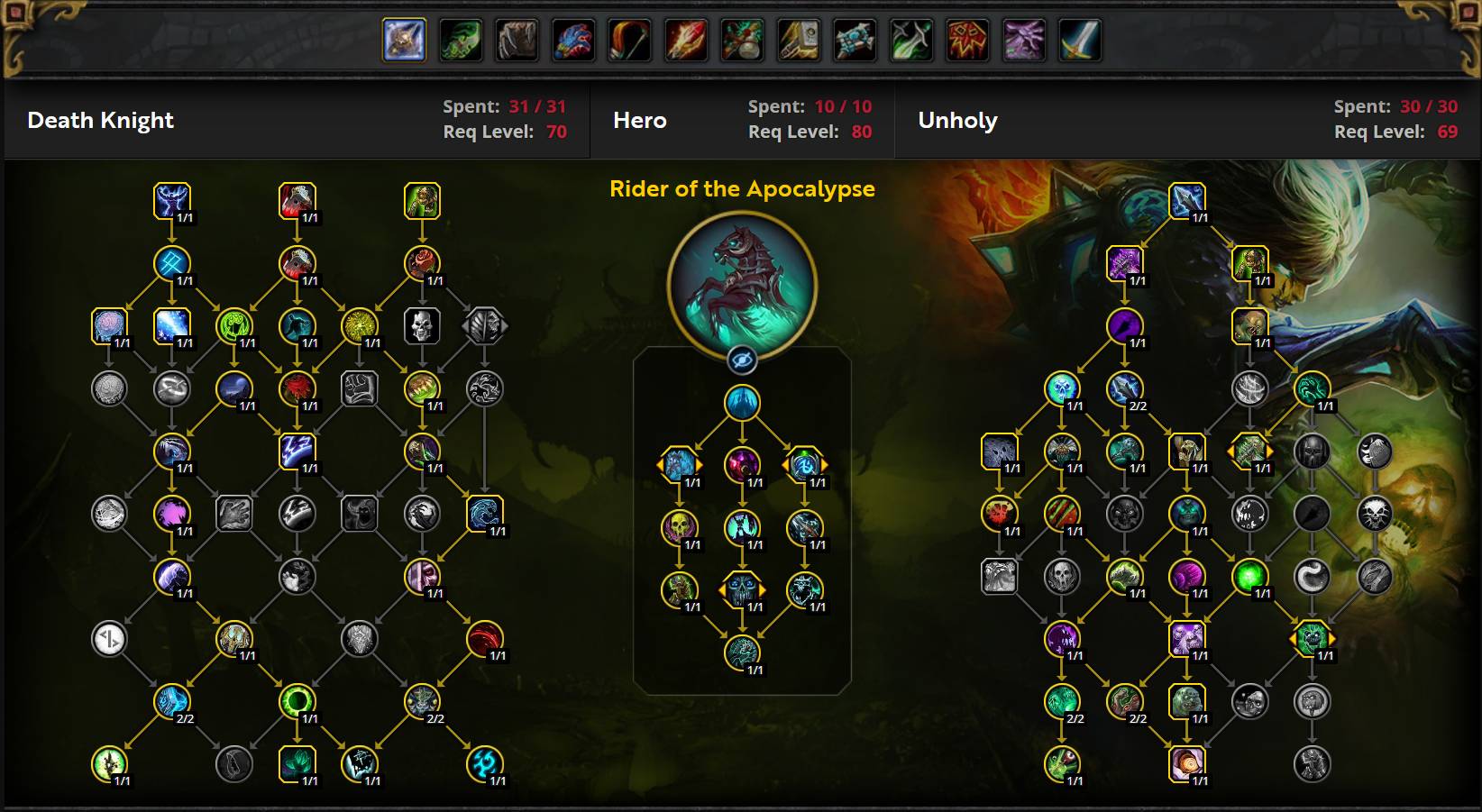 Unholy Death Knight Mythic+ Build