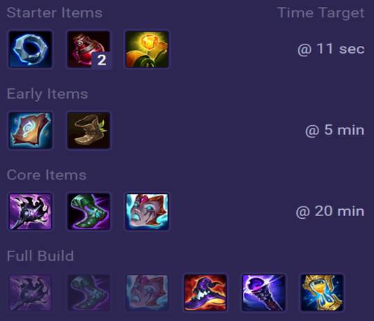 Viktor Items