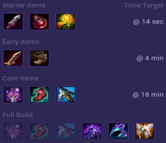 Naafiri Items