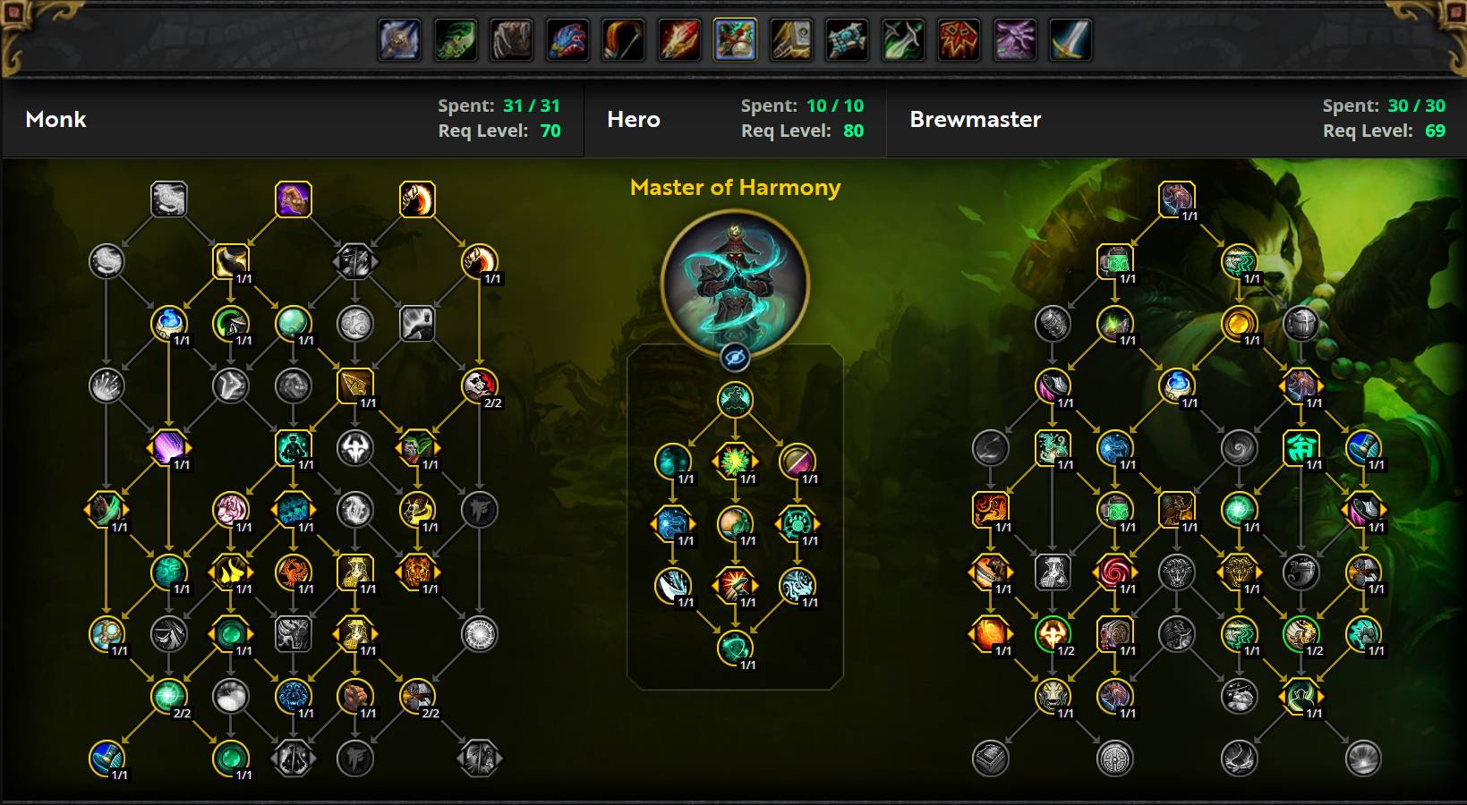 Brewmaster Monk Raiding Build