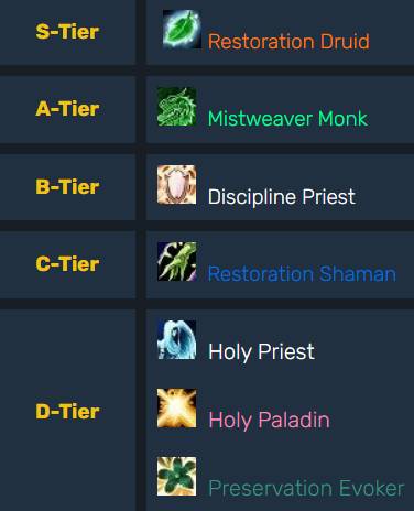 best pvp classes tww