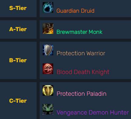 best pvp classes tww