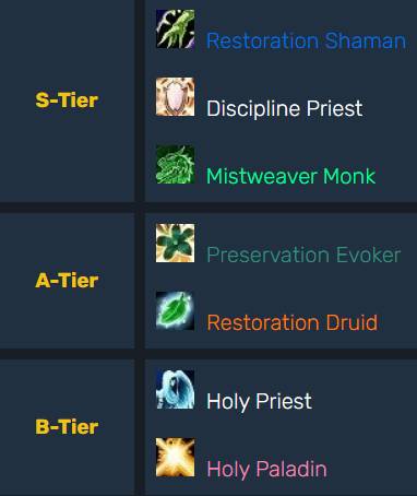 best pvp classes tww