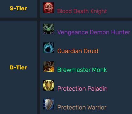 best pvp classes tww
