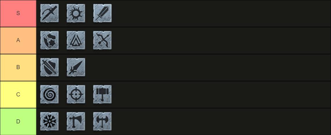 new world weapon tier list