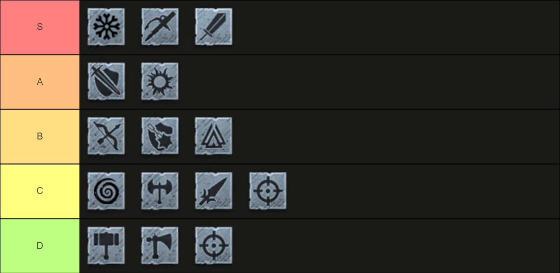 new world tier list