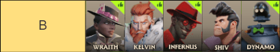 deadlock best characters