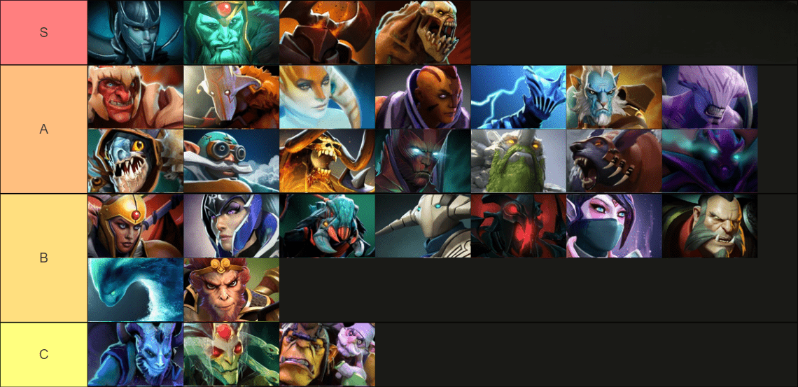 dota 2 tier list