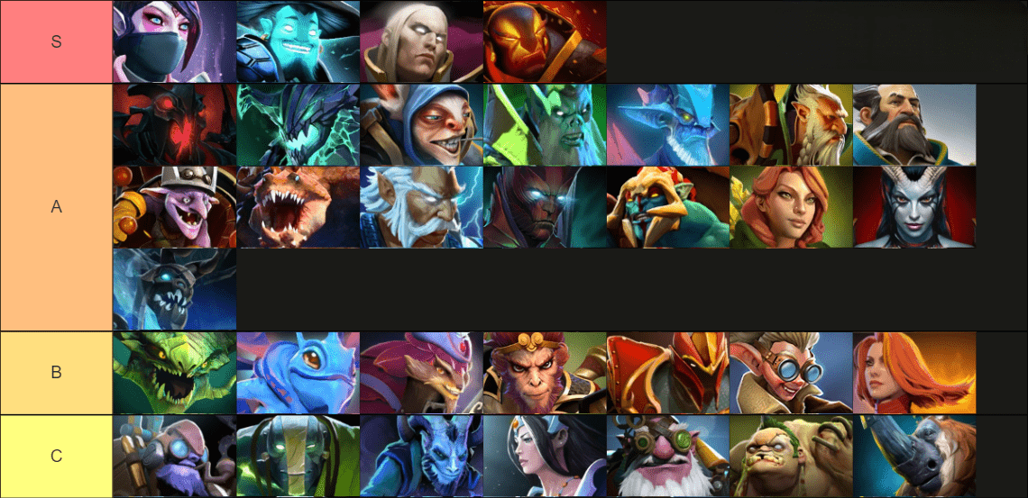 dota 2 tier list