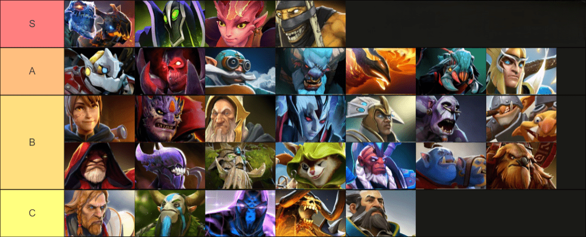 dota two heroes