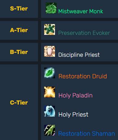 best pvp classes tww