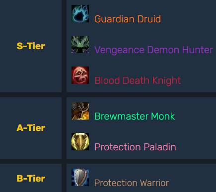 best pvp classes tww