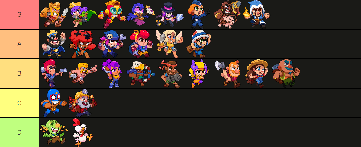 squad busters characters tier list