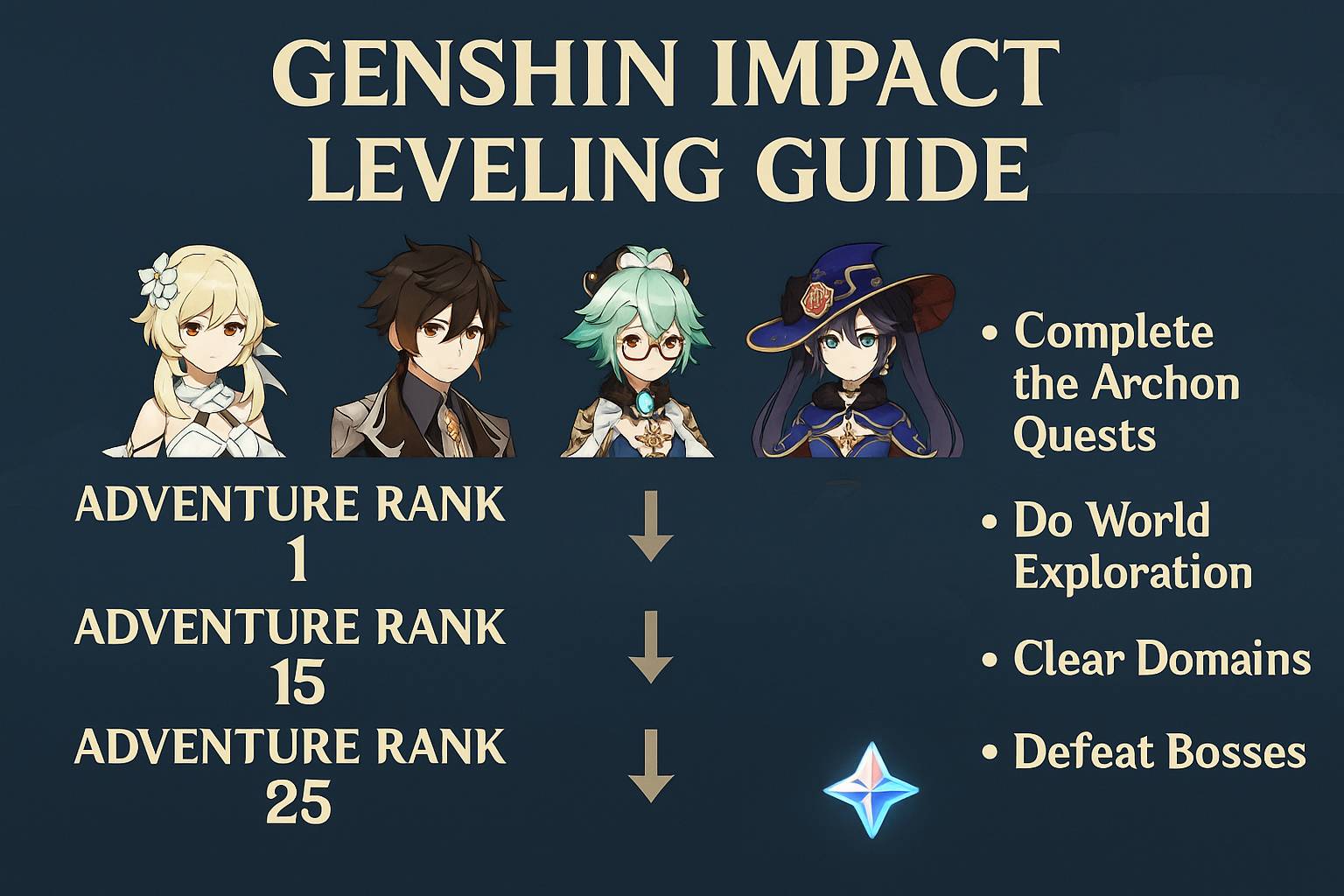 Genshin Impact Leveling Guide 2026