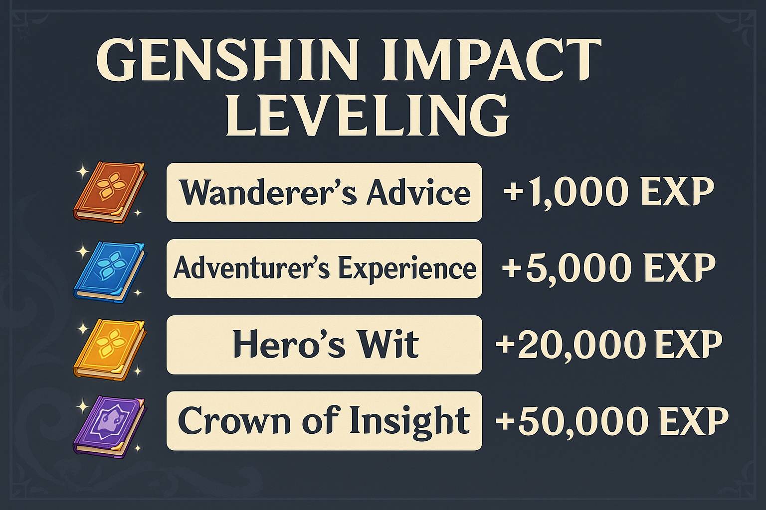 how to lvl up fast in genshin impact