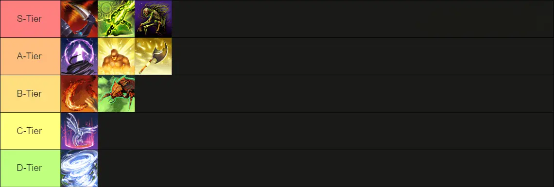 eso subclassing tier list