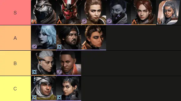 destiny rising tier list