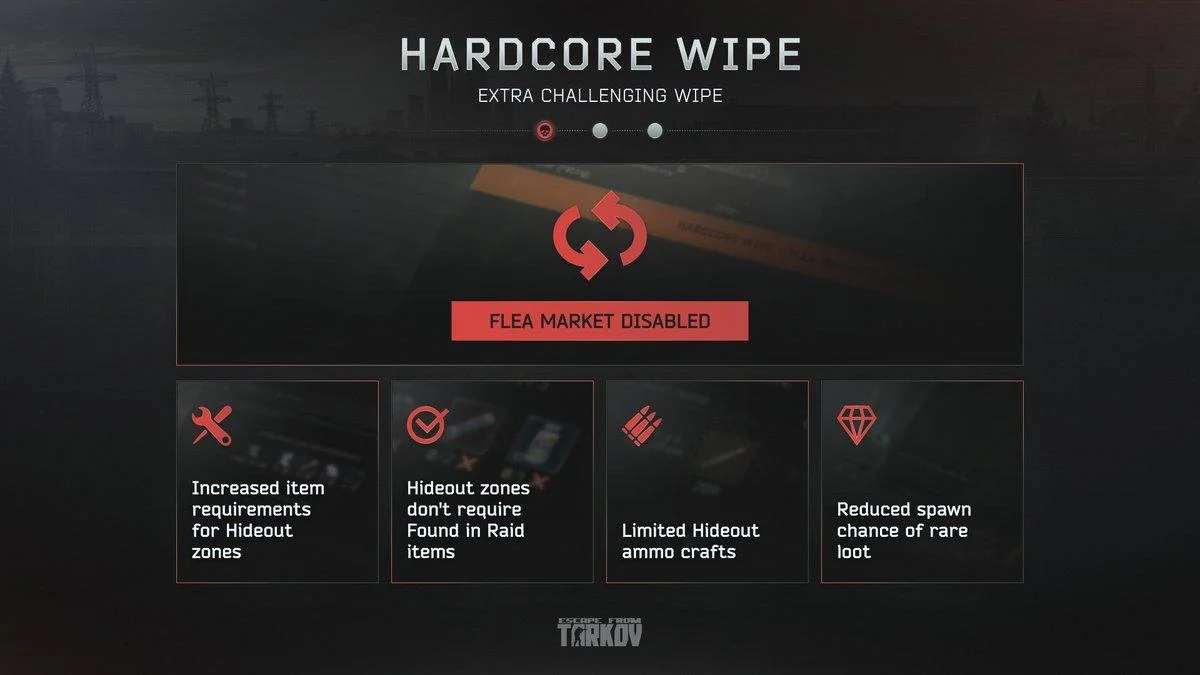 tarkov wipe