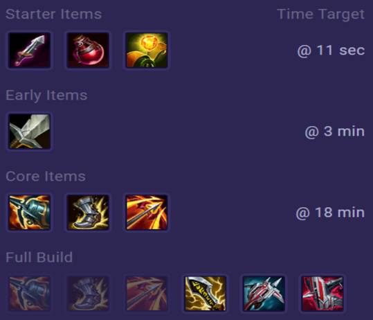 Yunara Items