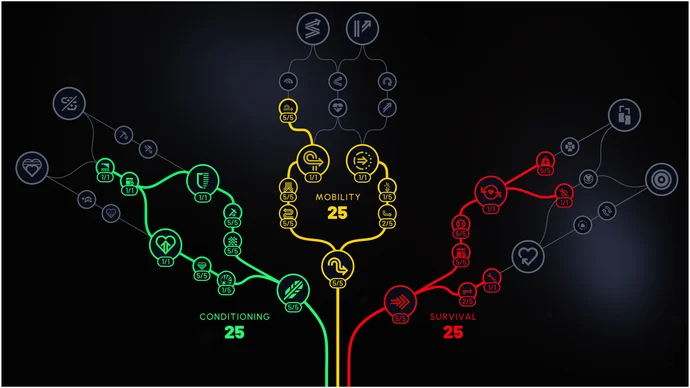arc raiders skill tree