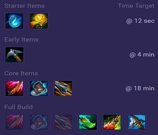 Aatrox Items