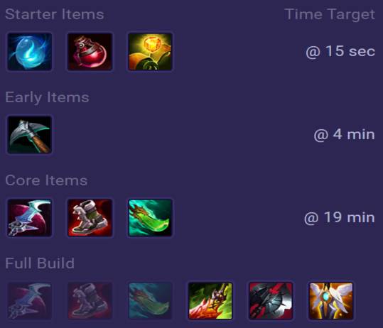 Ambessa Items
