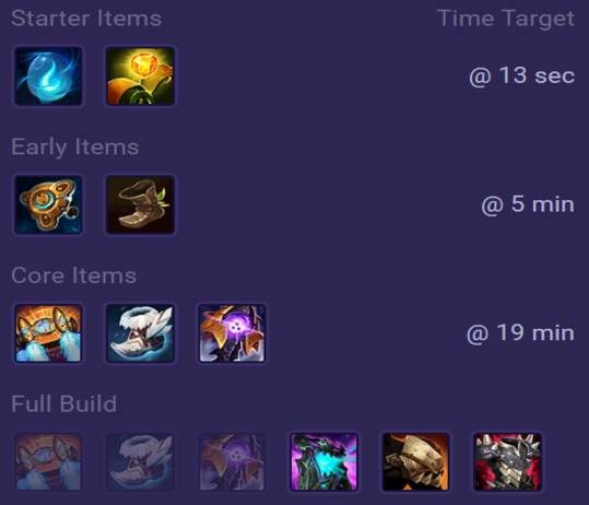 Cho'Gath Items