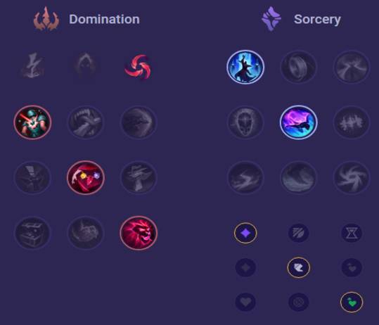 Cho'Gath Runes