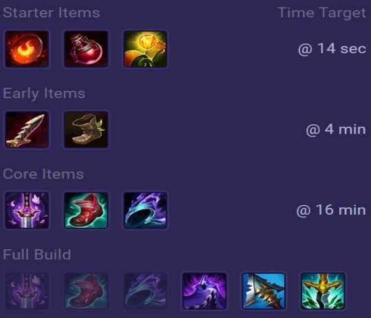 Jayce Items