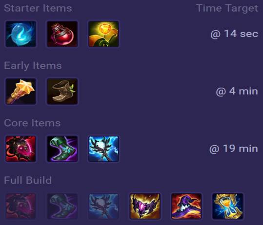 Malphite Items