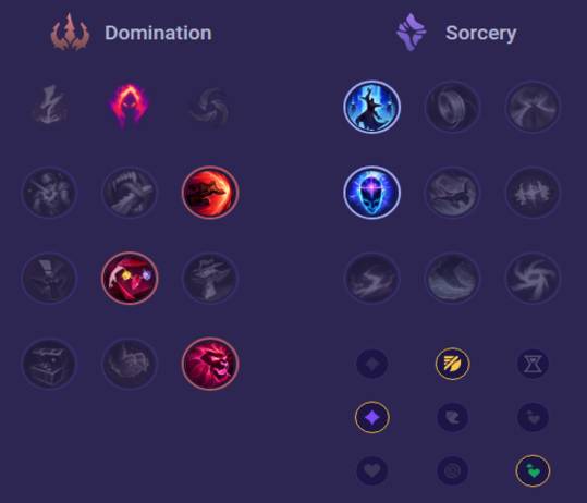 Malphite Runes