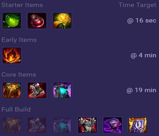 Ornn Items