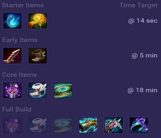 Sion Items