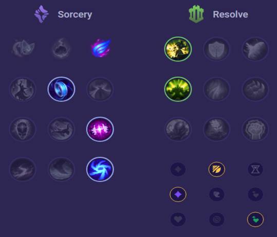 Sion Runes