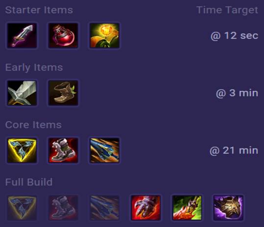 Zaahen Items